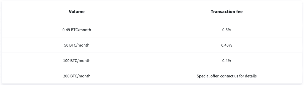 NOWPayment Pricing